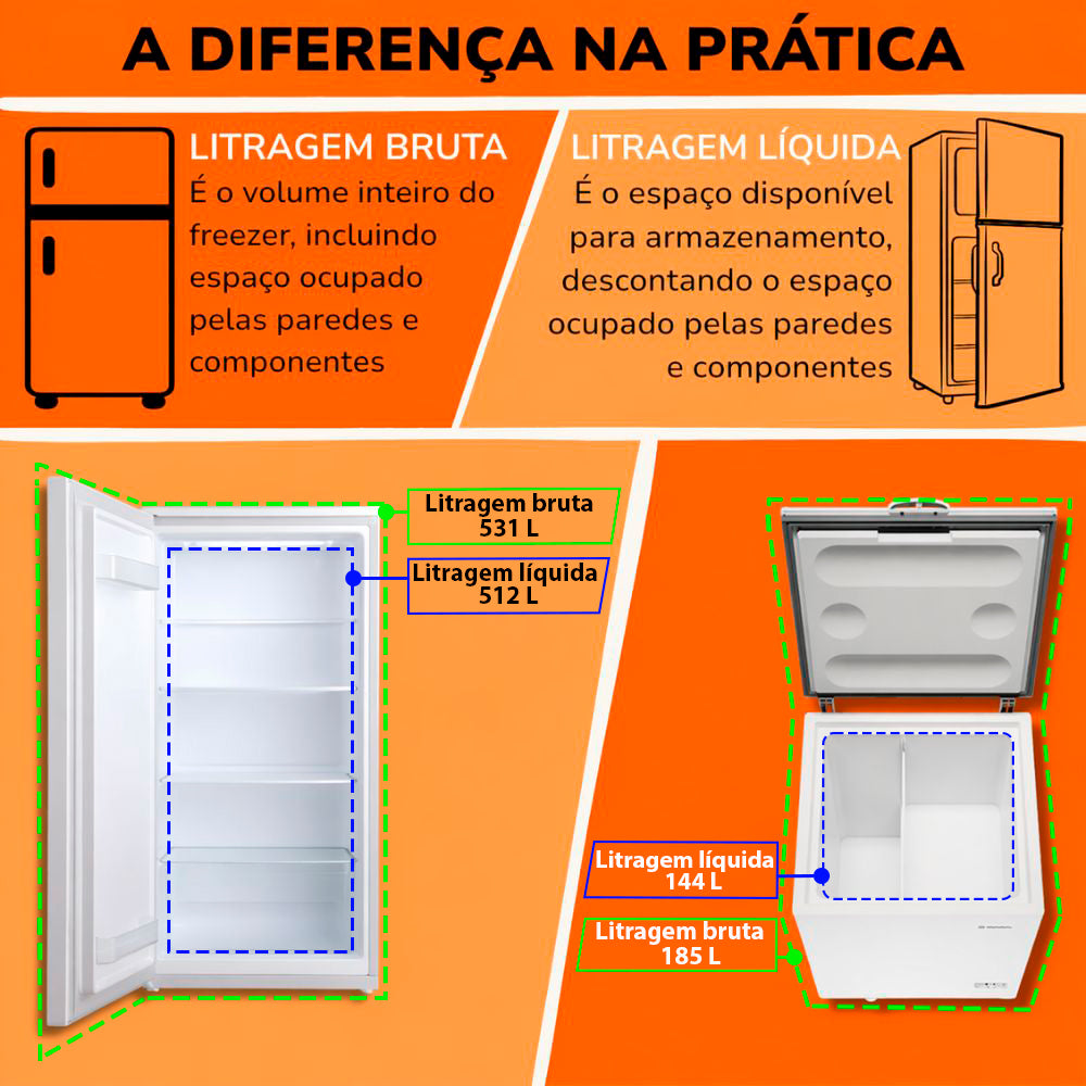 SEMINOVO - Refrigerador Expositor Vertical 124L Eco Gelo Branco EEV120B 127V - EOS