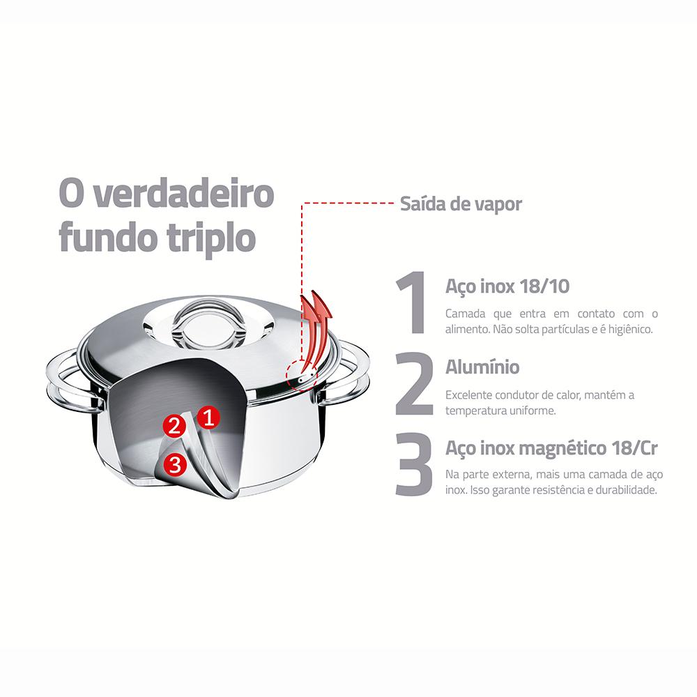 Jogo de Panelas Solar em Aço Inox Com Fundo Triplo Indução 4 Peças - Tramontina 65510760