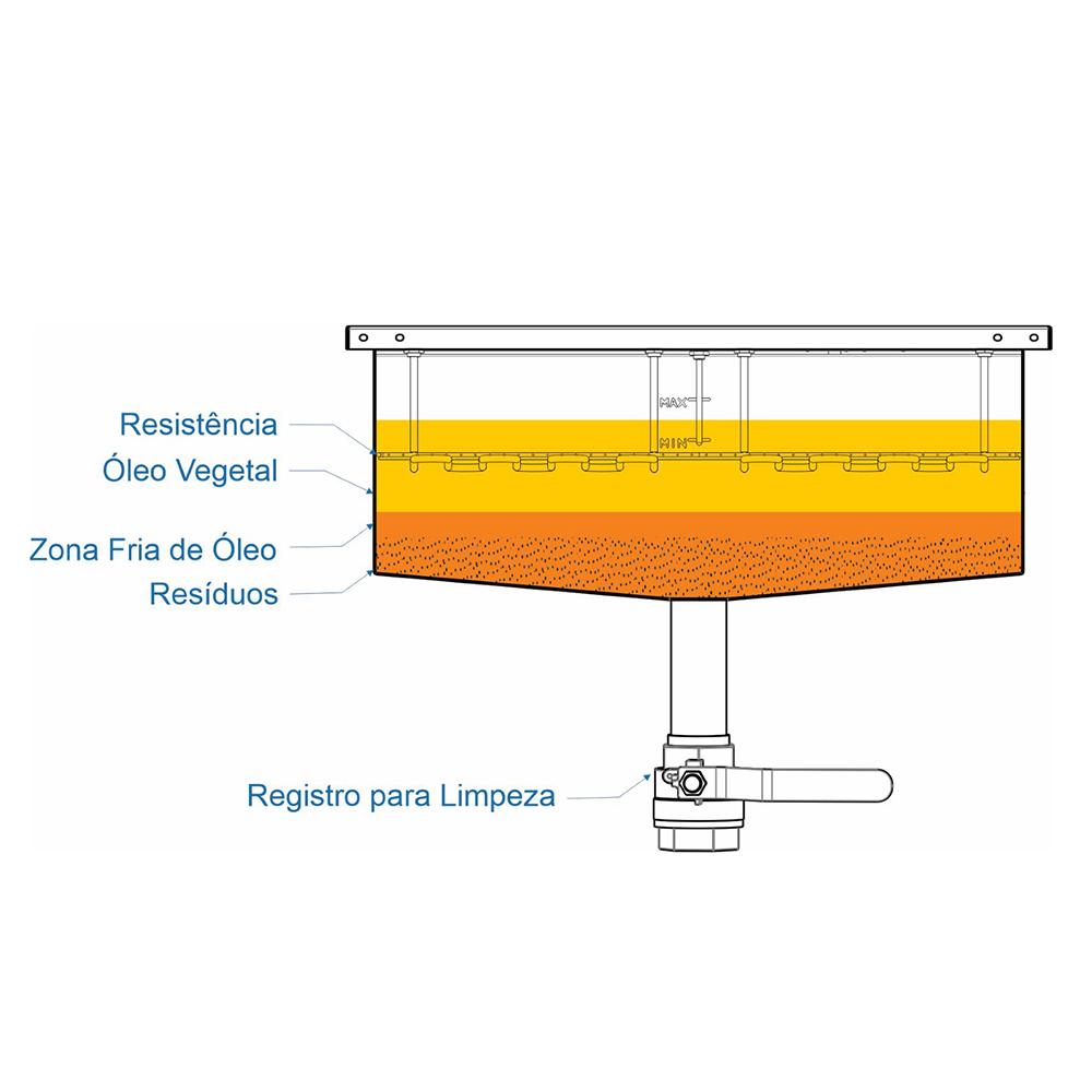 Fritador Elétrico Pedestal 5 Cestos 30l Somente Óleo 10000w Foe 30 p 220v - Metalcubas