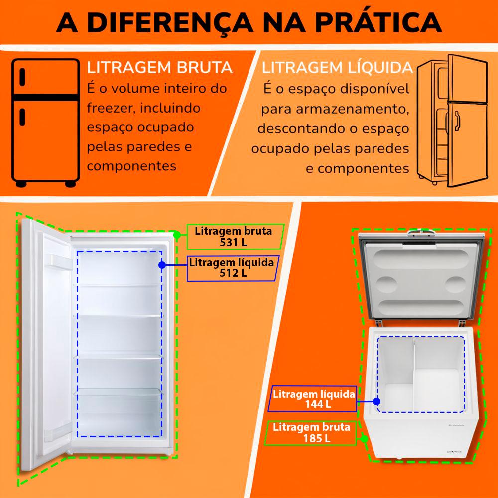 SEMINOVO - Forno Elétrico Fast Oven PRP-004 Plus Digital 127V Preto - Progás