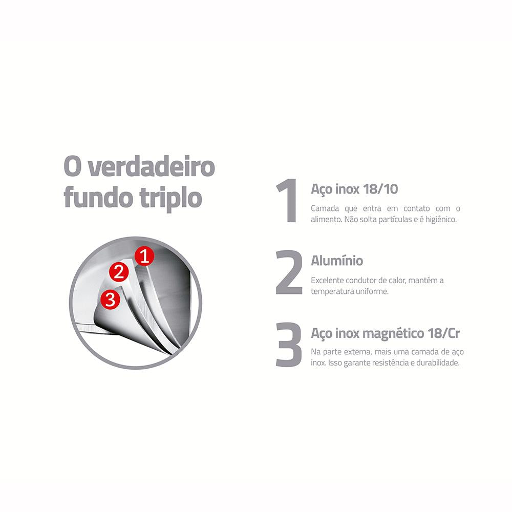 Jogo de Panelas Solar Ceramic Aço Inox Fundo Triplo Rev Interno Cerâmico 4 Peças Tramontina 65120026