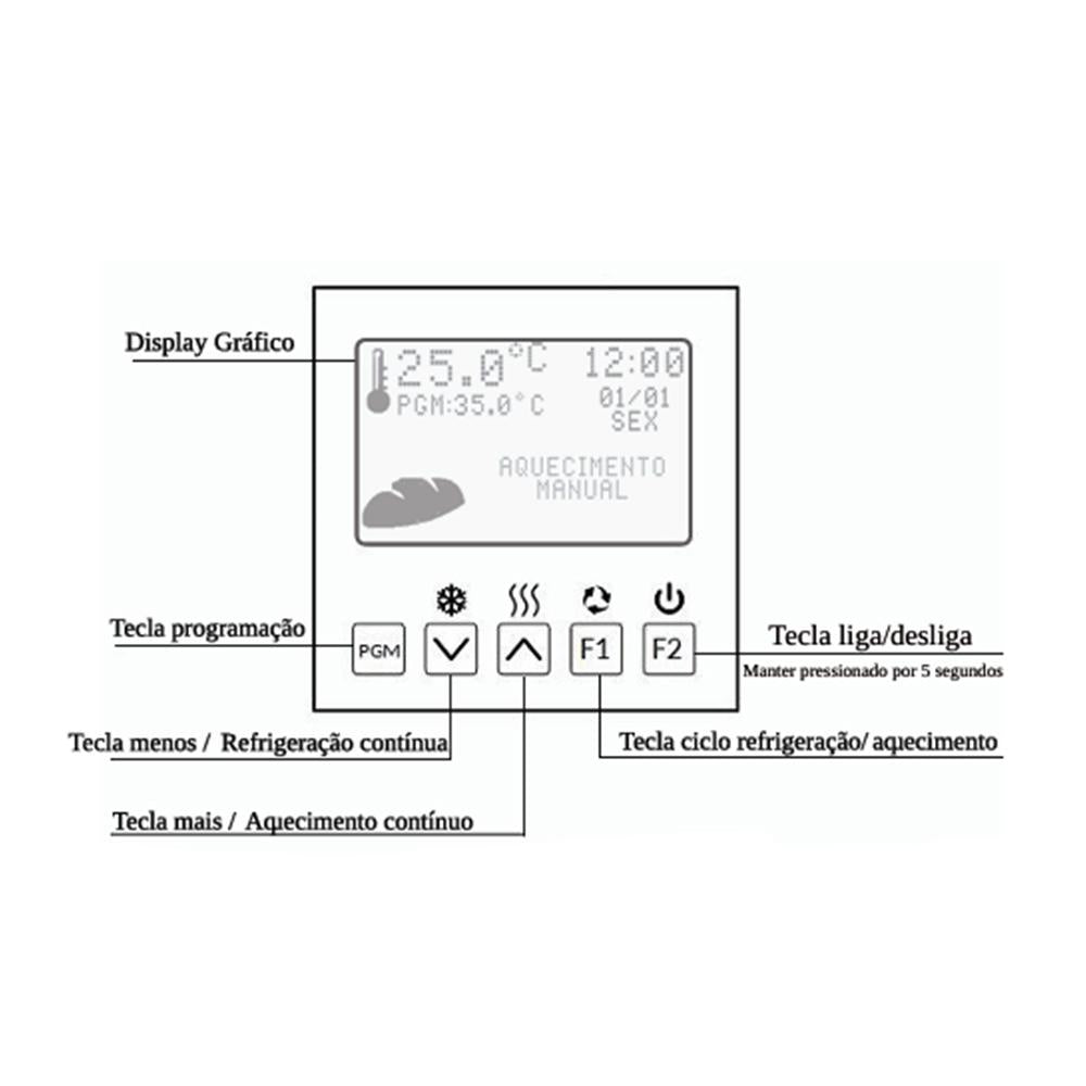 Armário De Crescimento 10 Esteiras Câmara Para Pães Noturno Inox 5ºC a 60ºC Vazio PRCL-100 220V - Progás P46531