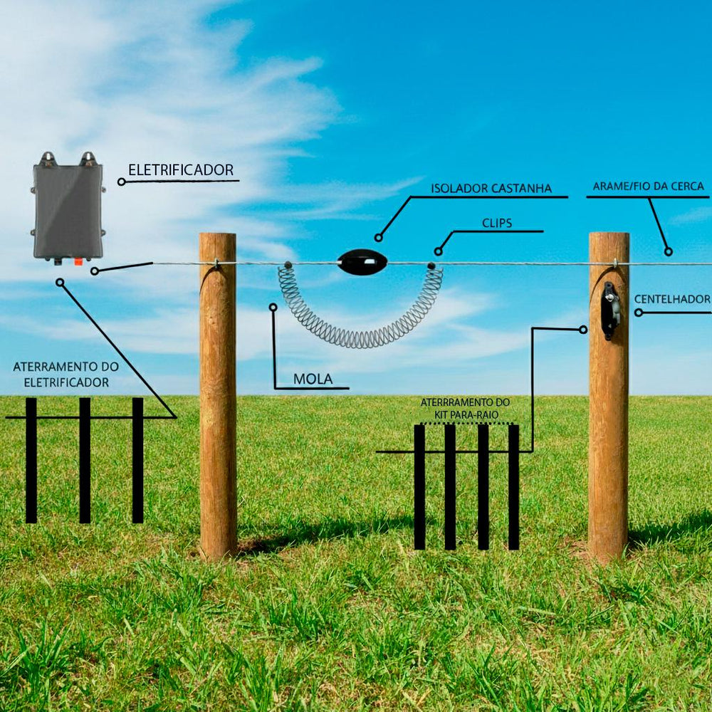Kit Para-Raio Para Cercas Elétricas e Eletrificadores KP-R - ZEBU 61-2