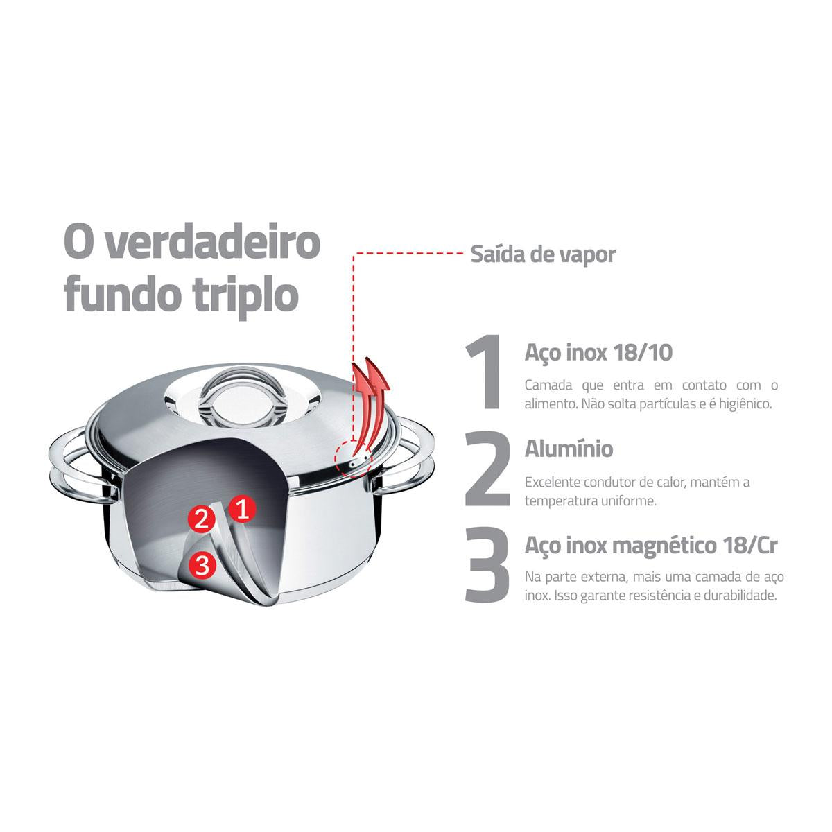 Panela Em Aço Inox Fundo Triplo Linha Solar 4,7 Litros Pit 1 - Tramontina