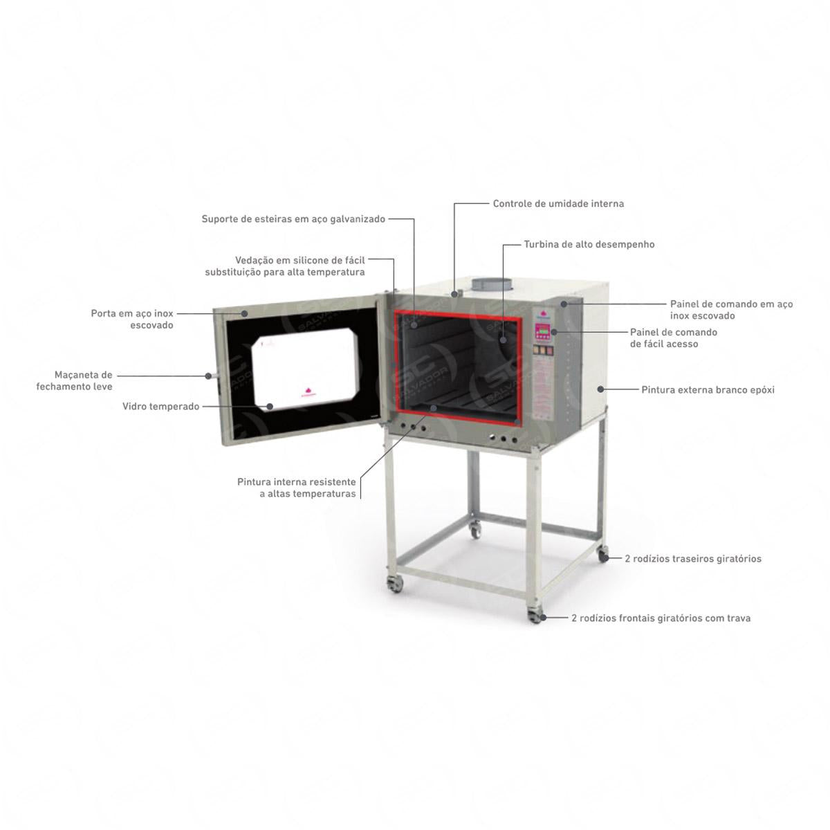 Forno Padaria Turbo Á Gás capacidade 5 Esteiras Prp-5000  Bivolt - Progás