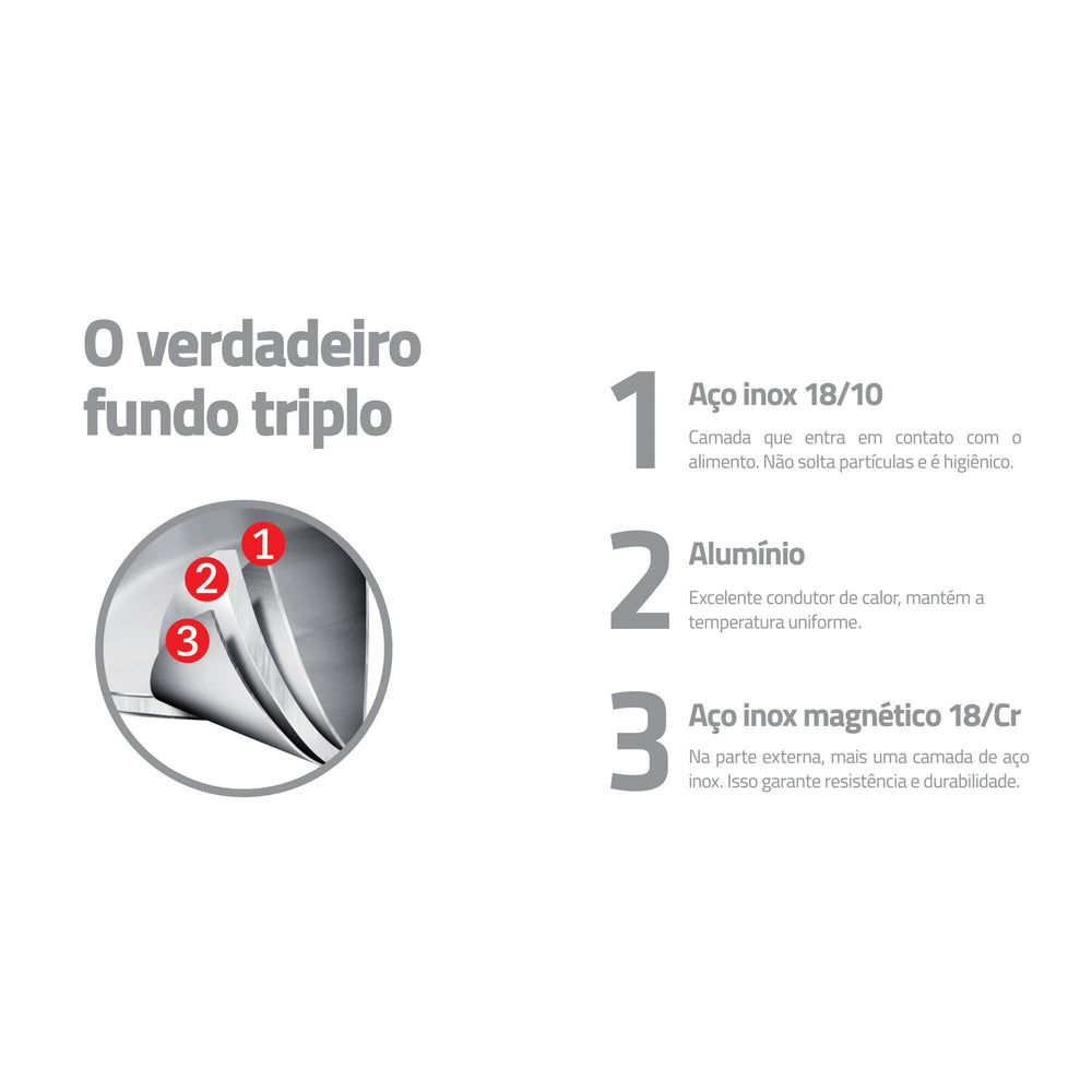 Kit Jogo de Panelas Solar 6pçs Inox + Panela de Pressão 6l Solar - Tramontina